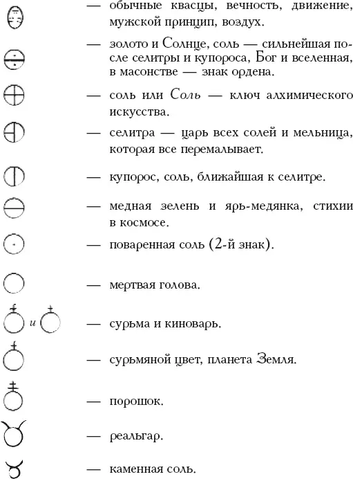 Книга алхимии История символы практика - фото 16