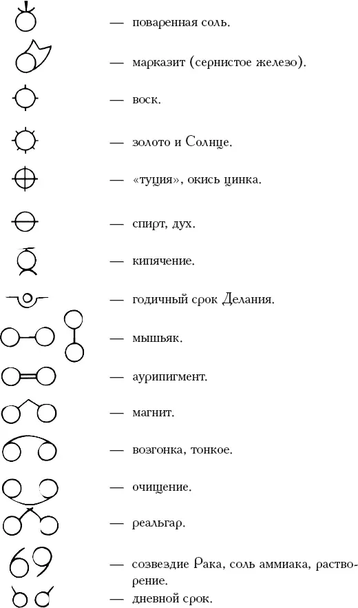 Книга алхимии История символы практика - фото 18