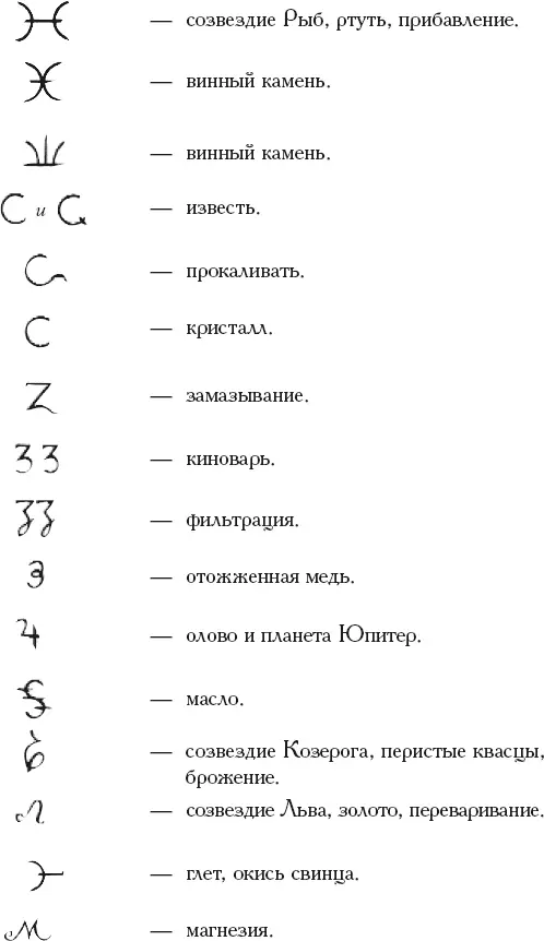 Книга алхимии История символы практика - фото 22