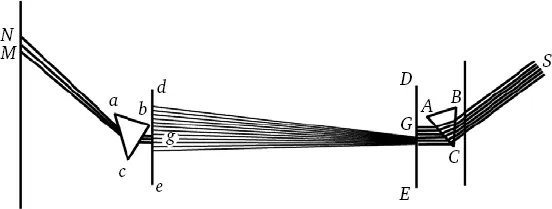 Рис 65 Пояснение Пусть F рис 65 широкое отверстие в ставне окна через - фото 70