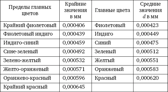Только что нами сказанное о небольшом числе полос даваемых белым светом и о - фото 75