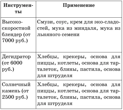 Ручной труд с положительным настроем Увлечься экоблюдоманией это здорово - фото 3