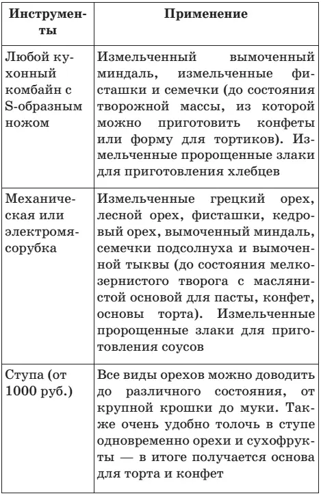 Ручной труд с положительным настроем Увлечься экоблюдоманией это здорово - фото 4