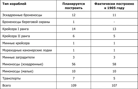 Недобор присутствует но явно не критический Срывом оборонного заказа тут и не - фото 1