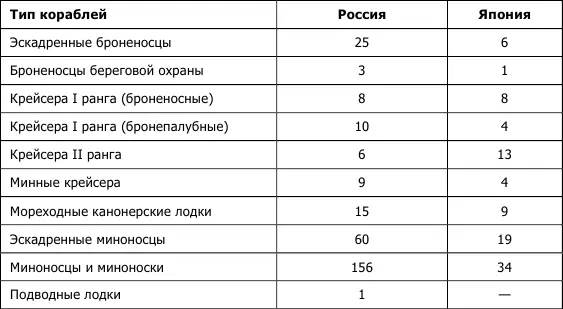Как видим по количеству полное превосходство России Другое дело качество - фото 2