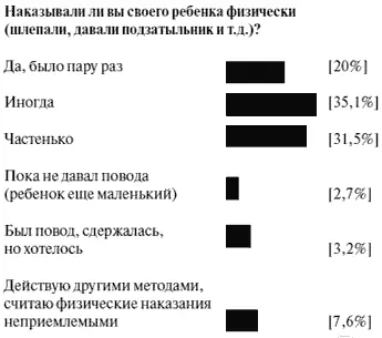 Подавляющее большинство тех кто положительно ответил на этот вопрос позволяют - фото 3