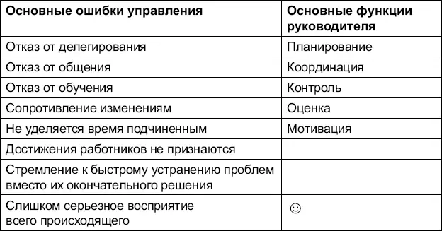 Для того чтобы делегирование стало наиболее эффективным необходимо знать - фото 37