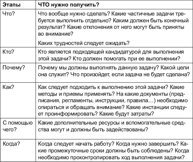 Выводы Делегирование становится необходимым когда управленец сам не может - фото 38