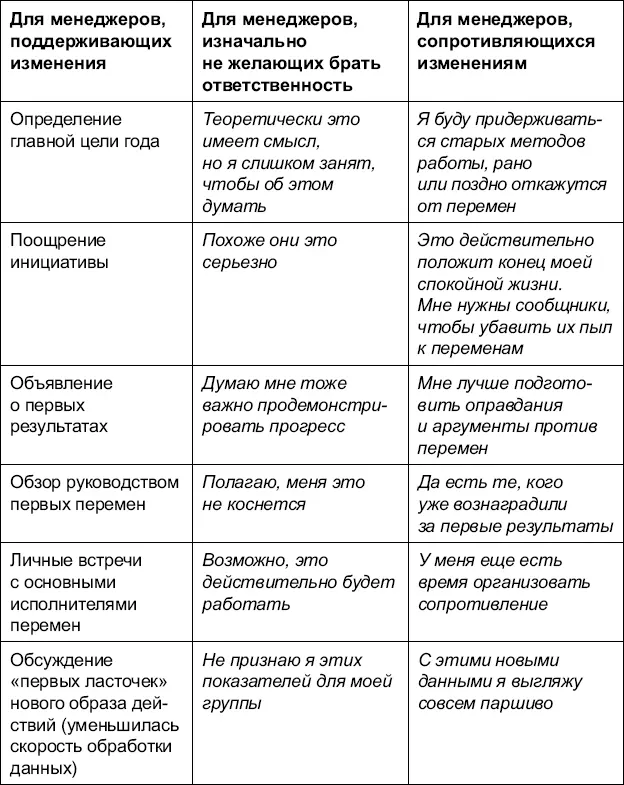 Случай из жизни Это центр занятости Здравствуйте Подыщите мне подходящую - фото 41
