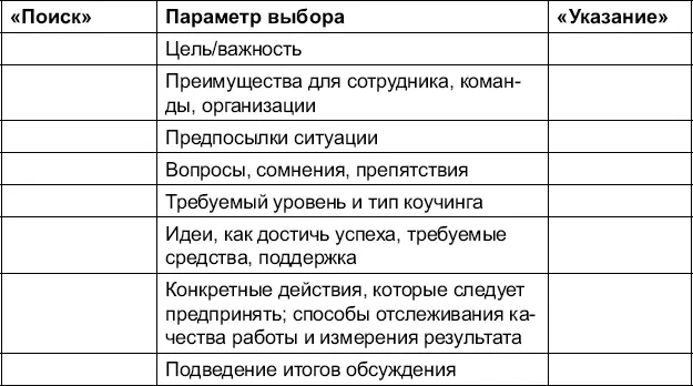В процессе взаимодействия реализуются два типа потребностей практические - фото 53