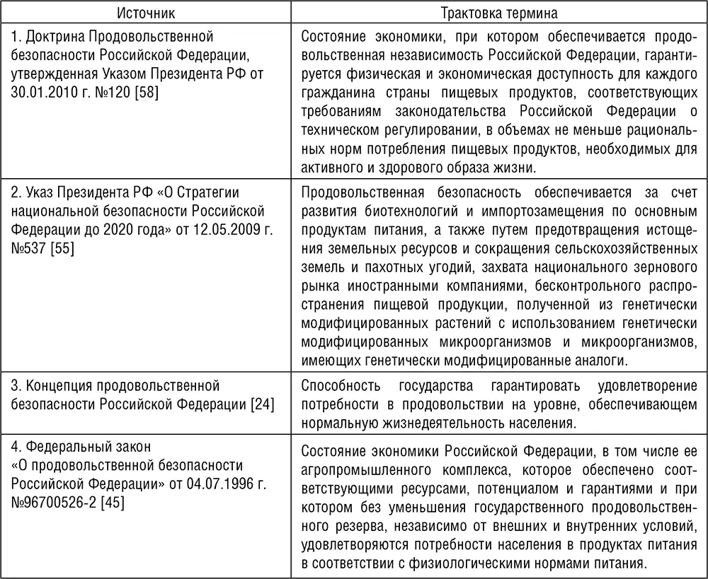 Следует заметить что в Доктрине продовольственной безопасности Российской - фото 1