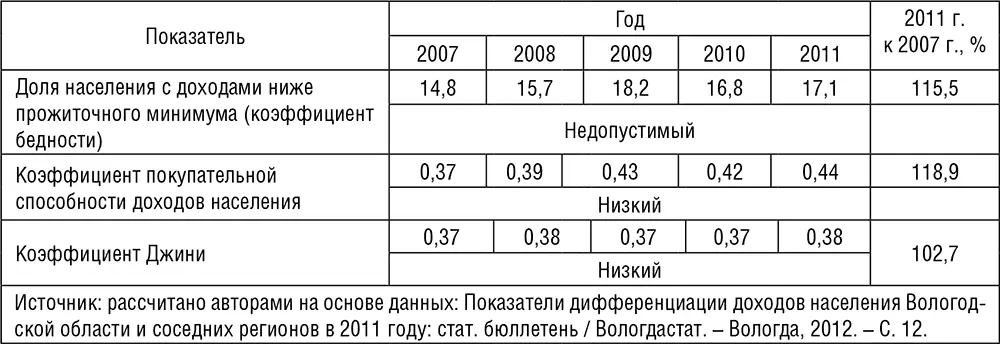 Что касается качества продукции то объемы забракованных 6продуктов были - фото 30