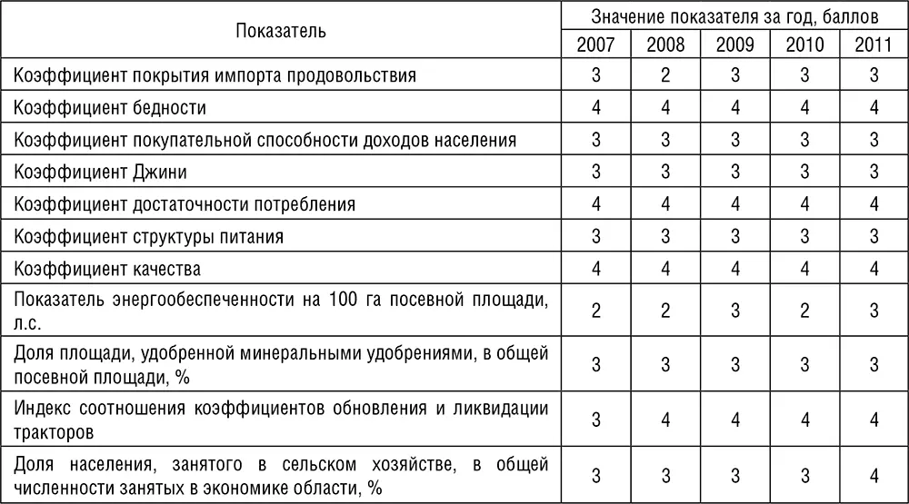 Рассмотрев сводную таблицу результатов итоговой оценки уровня обеспечения - фото 34