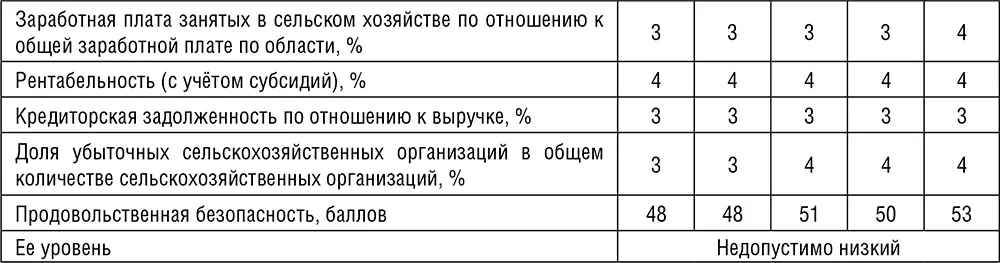 Рассмотрев сводную таблицу результатов итоговой оценки уровня обеспечения - фото 35