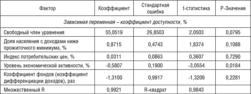 Следовательно увеличение доли населения с доходами ниже прожиточного минимума - фото 40