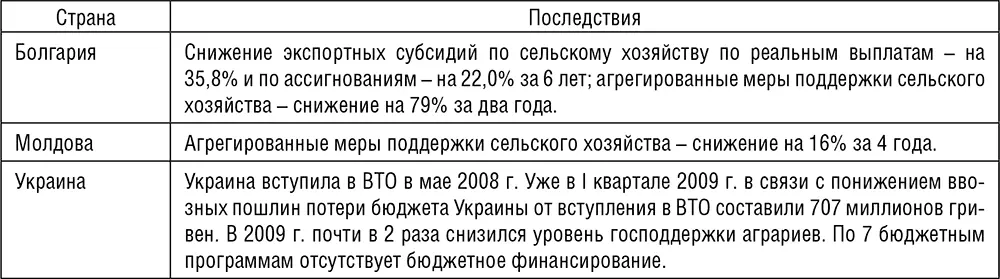 В качестве примера отрасли пострадавшей от последствий вступления в ВТО можно - фото 51