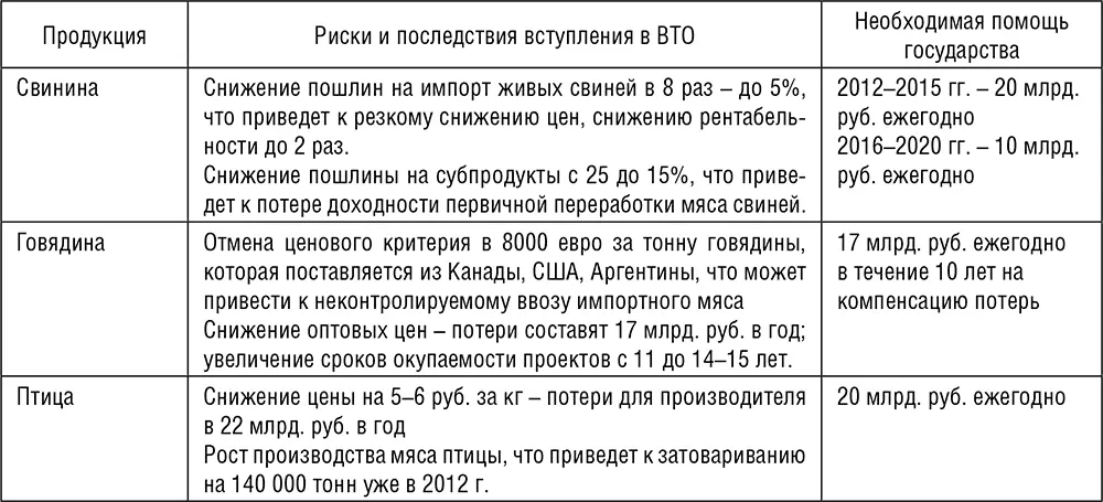 Таблица 36 Размер государственной поддержки сельского хозяйства после - фото 52