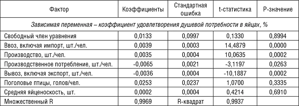 Приложение 6 Прогноз факторов характеризующих источники формирования ресурсов - фото 61