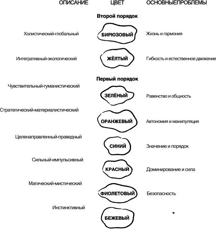 Психосоциальные ДНК мемы передаваемые от разума к разуму Биологические - фото 13