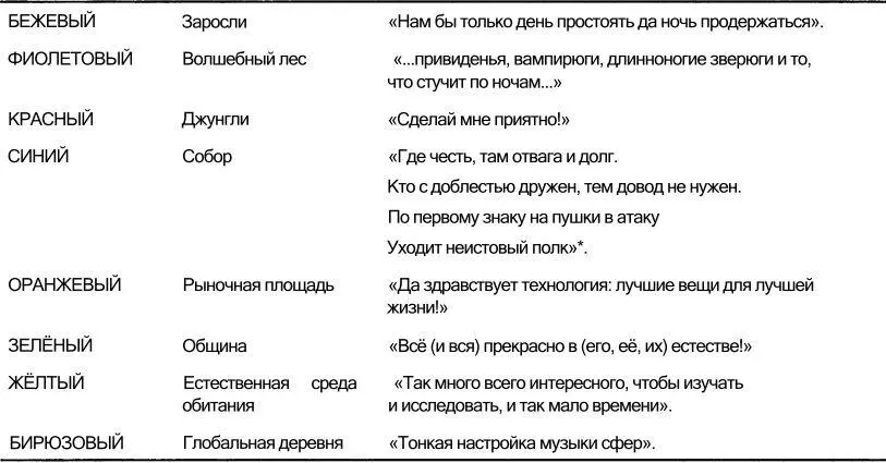 Отрывок из стихотворения Альфреда Теннисона Атака легкой бригады в переводе - фото 34