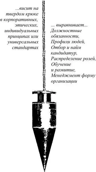 Указывает на предстоящую работу 1 Должностные обязанности Необходимо знать - фото 33