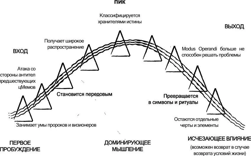 Проблемы превосходят способности их решить Мы находимся на скользком склоне - фото 10
