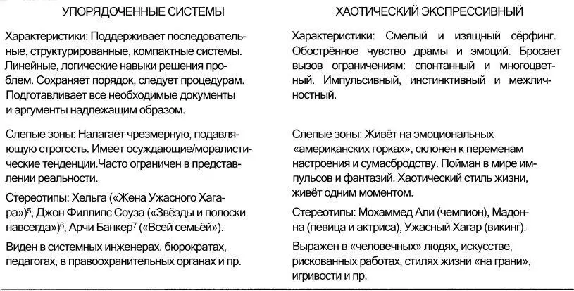 1 Dragnet англ бредень телевизионный сериал 1950х годов о некоем - фото 36
