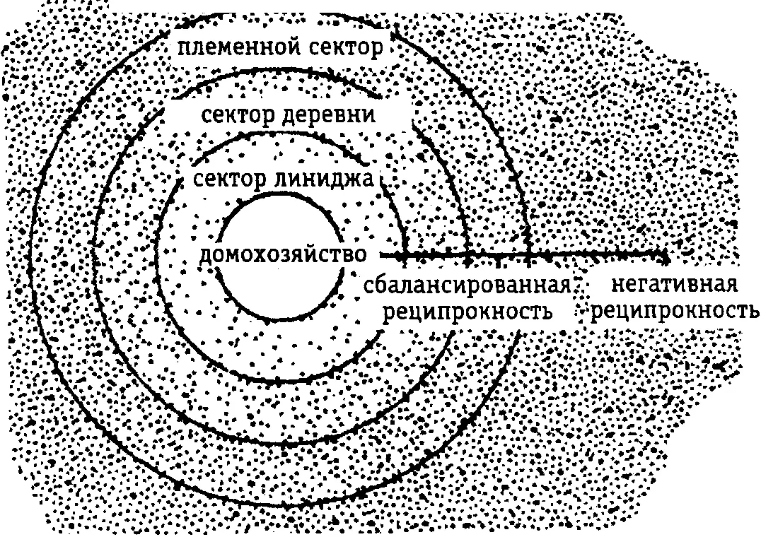 Модель опирается не только на эти два представления о секторальном делении и - фото 6