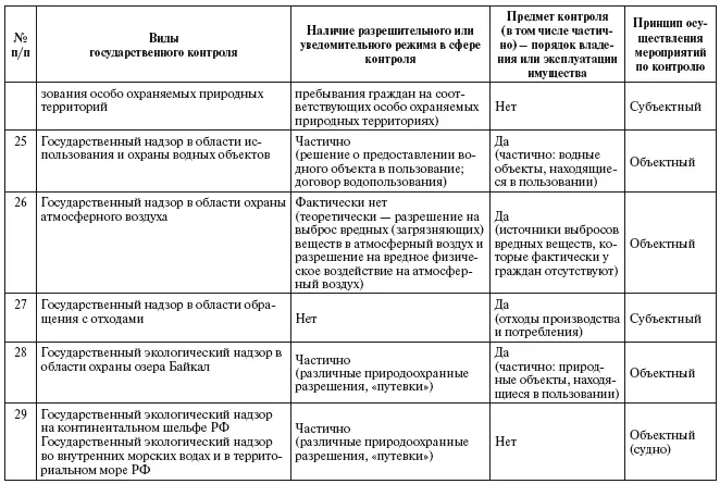 Ниже указан перечень таких видов контроля при этом его следует отли - фото 5