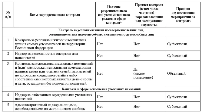 В табл 2 приводится исчерпывающий перечень специфических видов - фото 11
