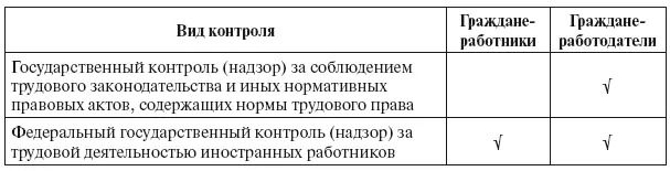 Трудовая деятельность иностранных граждан допускается на территории Российской - фото 18