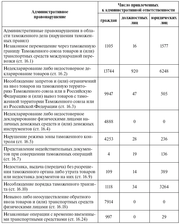 постановление Правительства РФ от 15102012 1043 Об утверждении Положения - фото 27