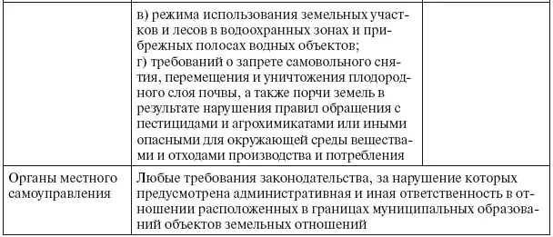 Проверки Росреестра обследующие в основном юридические аспекты владения - фото 40