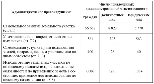 Кроме административной ответственности по результатам государственного - фото 46
