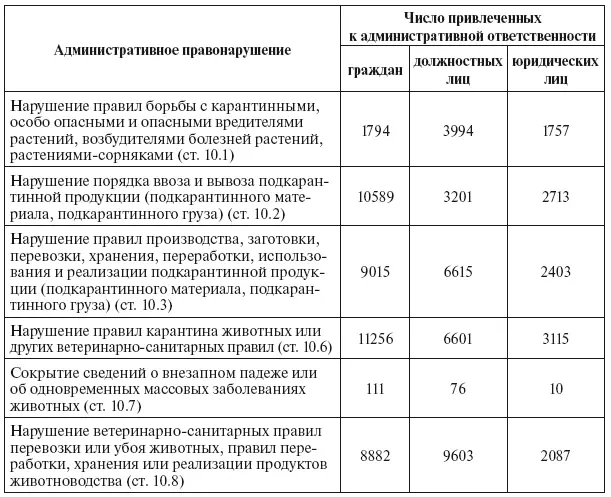 Кроме того в случае наступления тяжких последствий может наступить и уголовная - фото 63
