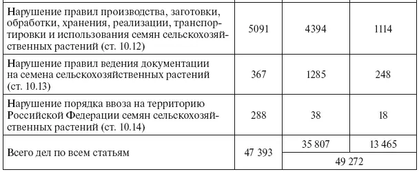 Кроме того в случае наступления тяжких последствий может наступить и уголовная - фото 64