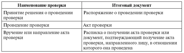 Плановые проверки в отношении граждан в рамках федерального государственного - фото 67