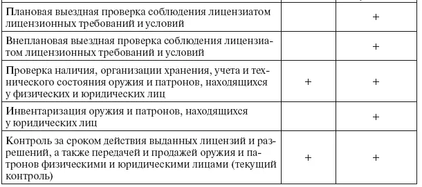 Обследование помещений предназначенных для хранения и размещения оружия и - фото 105