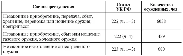 Г Нормативные правовые акты регулирующие порядок контроля Нормативными - фото 110