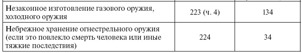 Г Нормативные правовые акты регулирующие порядок контроля Нормативными - фото 111