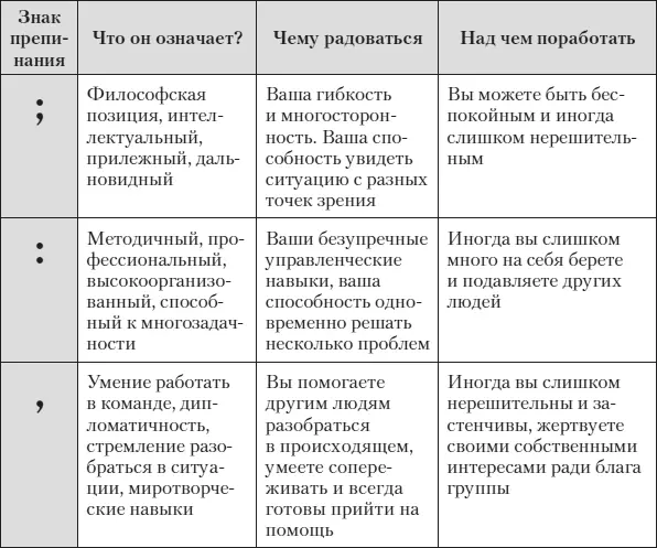 Несмотря на то что каждый знак препинания имеет большое значение именно - фото 4