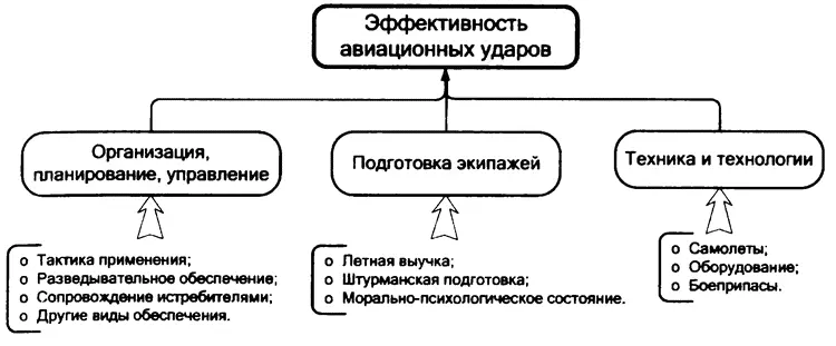 Беглый анализ представленной схемы позволяет прийти к вполне ожидаемому выводу - фото 6