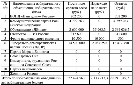 Перспективы освобождения российской экономики от криминального контроля - фото 2