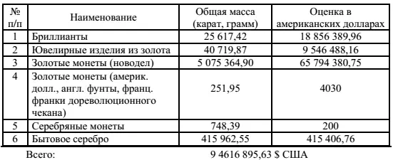 Там же утверждалось что вышеперечисленные ценности хранятся в хранилищах - фото 3