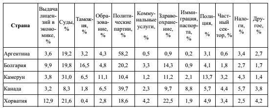 Анализ результатов этого опроса позволяет заключить что в России так же как в - фото 5