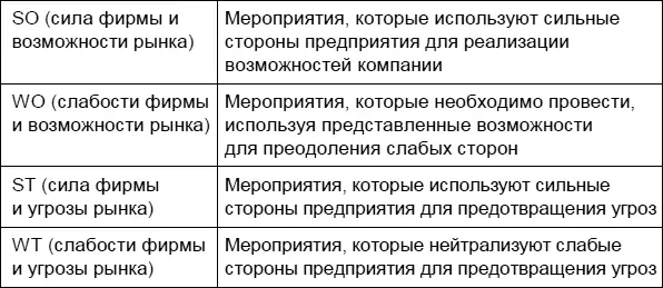 Список мероприятий в каждом квадранте матрицы не должен быть длинным иначе - фото 18