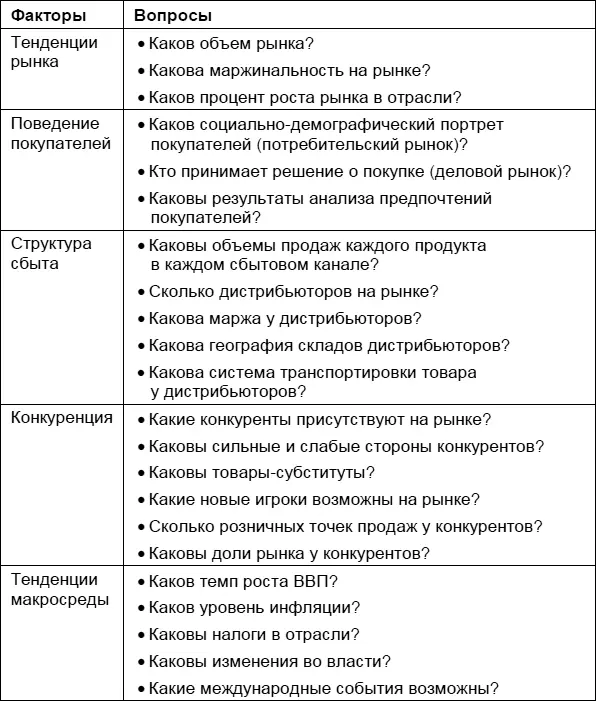 При анализе рынка желательно использовать результаты анализа поведения - фото 19