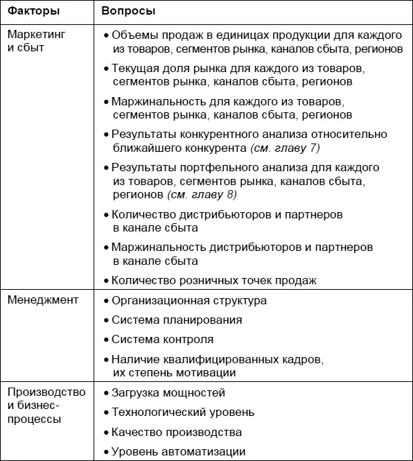 Таблица 94 окончание При анализе преимуществ и недостатков компании - фото 20