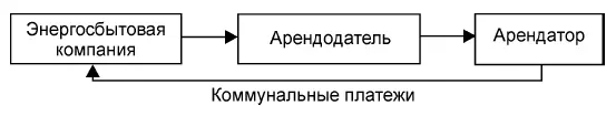 Риски при реализации данной схемы следующие 1 Существует риск того что - фото 6
