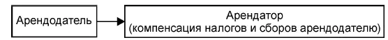 Риски могут быть следующие Платеж за коммунальные услуги не может заменить - фото 7